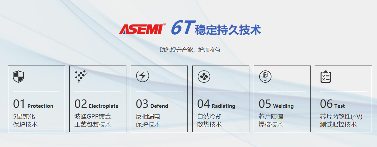 臺(tái)灣ASEMI狂掀“整流橋堆品質(zhì)風(fēng)暴”.1