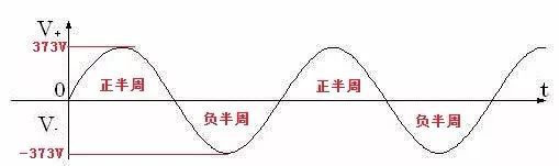 ASEMI【實(shí)用】開(kāi)關(guān)電源“關(guān)鍵整流元器件”的電壓應(yīng)力分析！.3