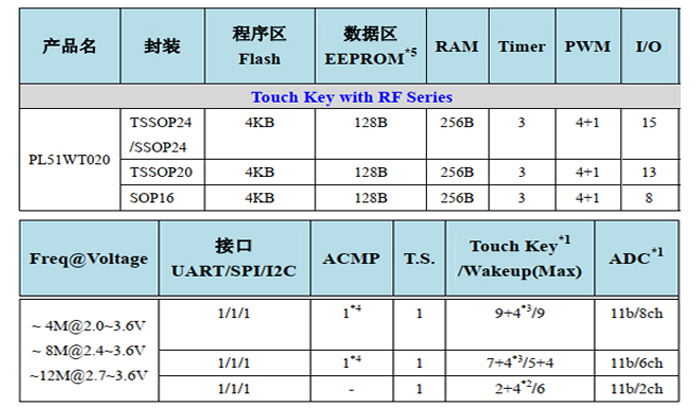 PL51WT020 規(guī)格書1