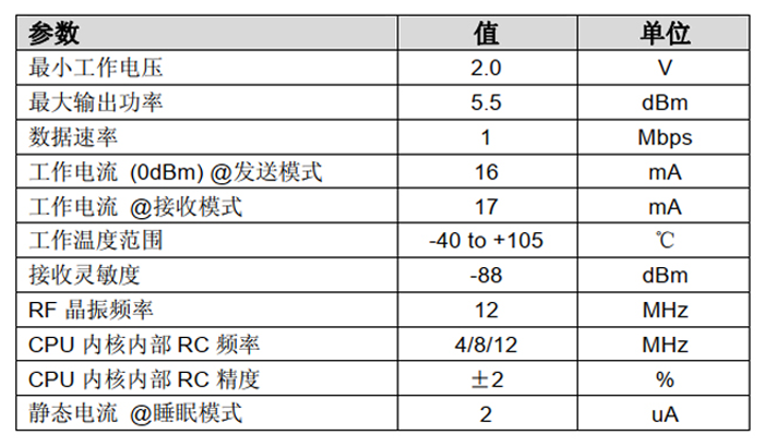 PL51WT020 規(guī)格書2