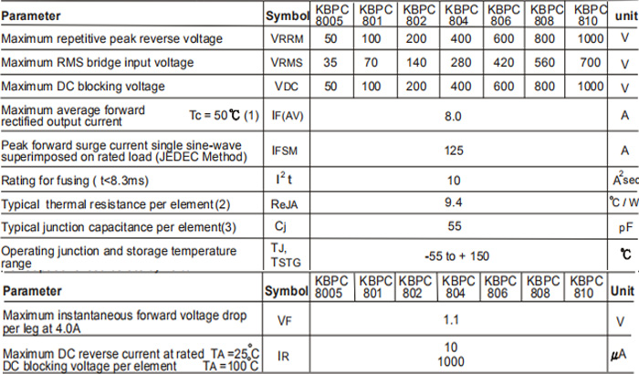 KBPC810