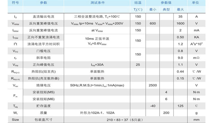 1、規(guī)格書(1)