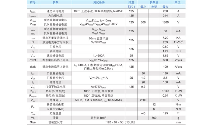 規(guī)格書