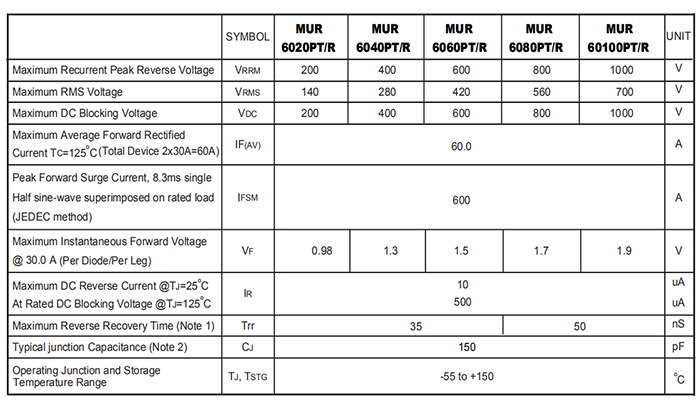 MUR60100PT