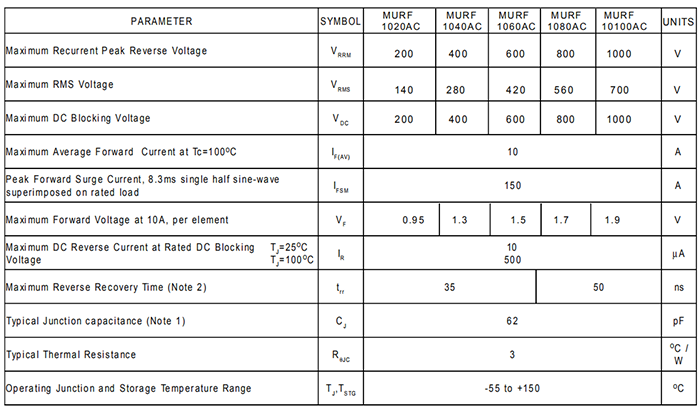 MURF10100AC