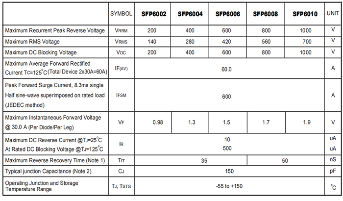 SFP6010